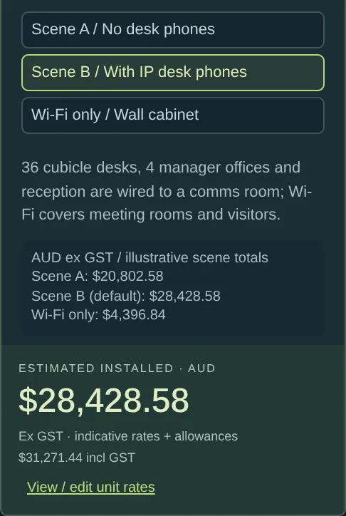 Network Studio concept demo configuration panel set to ip desk phones, showing an illustrative $28,429