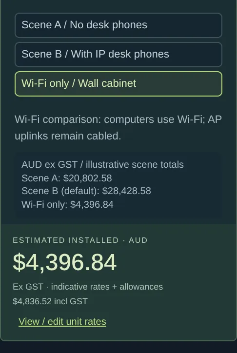 Network Studio concept demo configuration panel set to wi-fi only, showing an illustrative $4,397