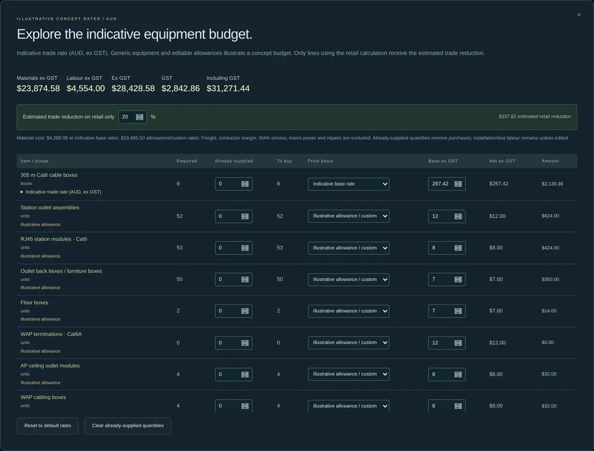 Editable rates table in Network Studio with the total estimate updating